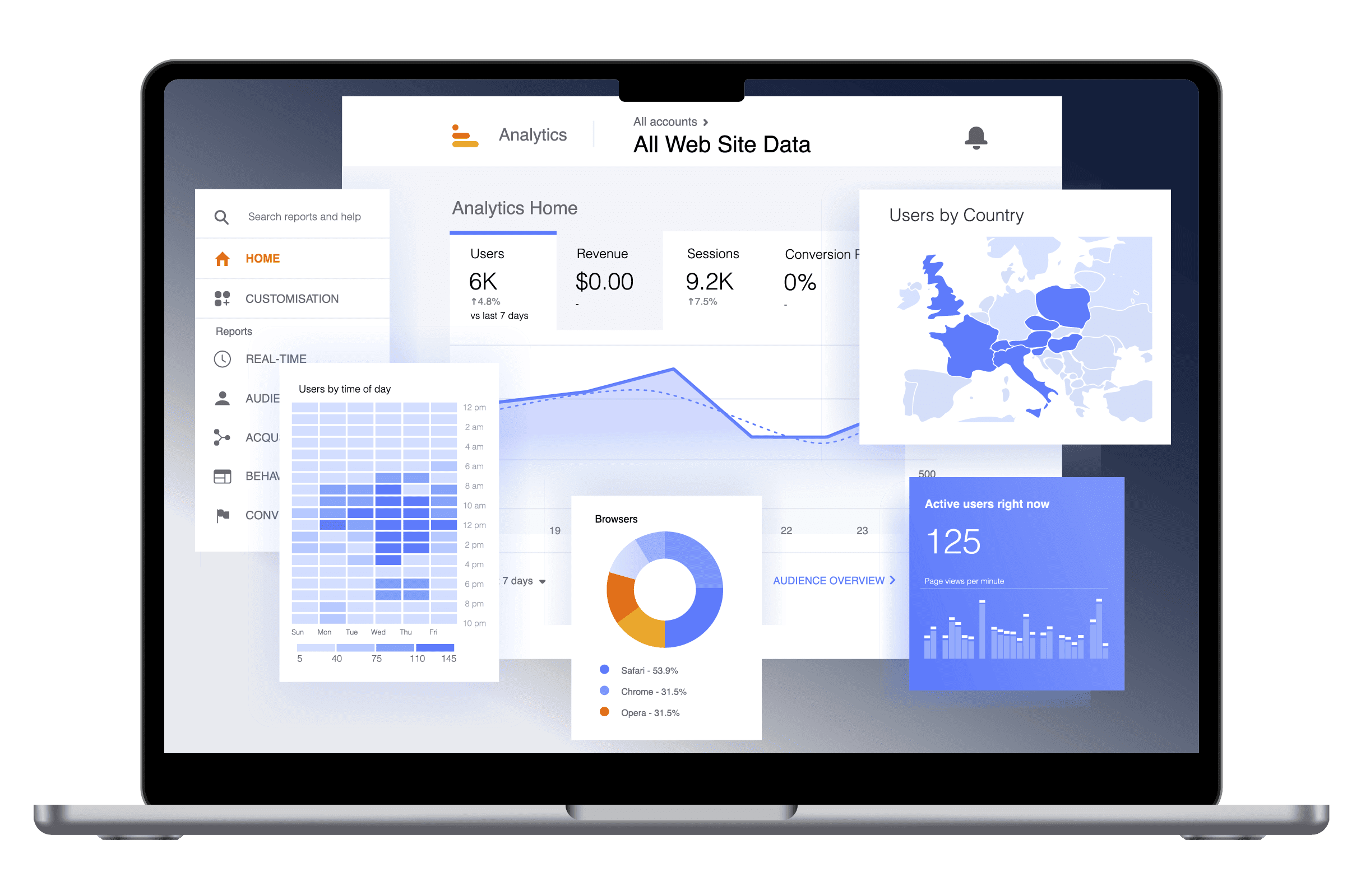 Analytics-dashboard met grafieken, gebruikersstatistieken en geografische data op laptopscherm.